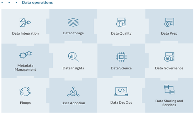 Modern data architecture as a strategic lever in the competitive landscape